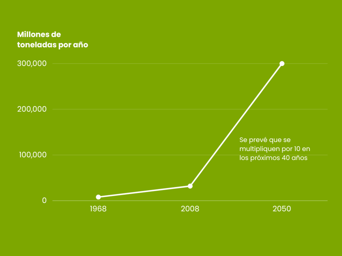 volumen transporte maritimo - gráfica